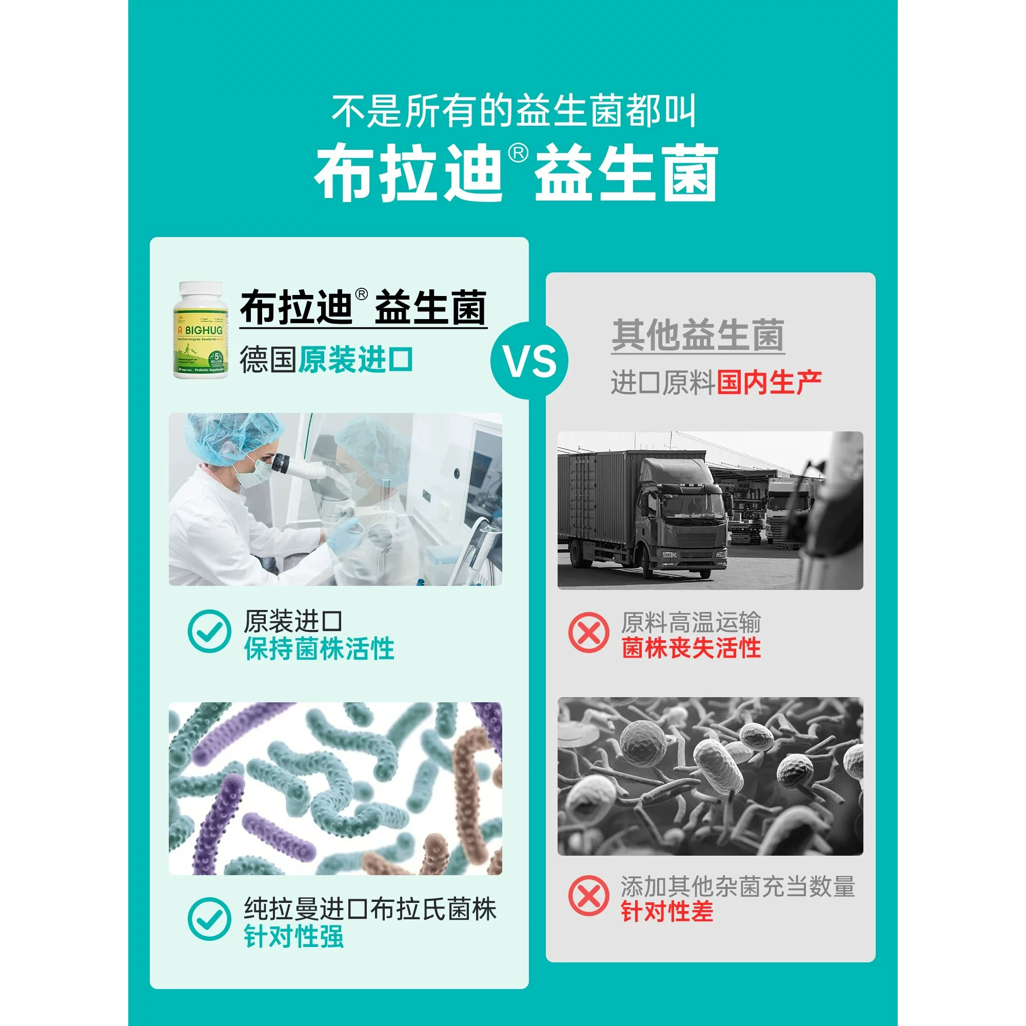 【缓解软便】布拉迪益生菌猫狗专用宠物酵母益生菌呕吐肠胃调理细节展示图4