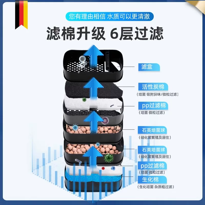 安彩EX650/EX450鱼缸过滤器净水三合一循环水泵小型壁挂式过滤桶细节展示图1