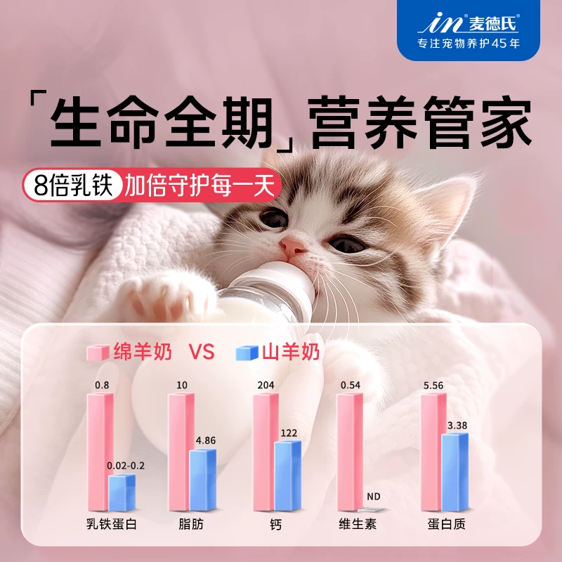 麦德氏绵羊奶粉幼成猫猫咪0乳糖乳铁蛋白新生小奶猫专用奶粉猫用细节展示图2