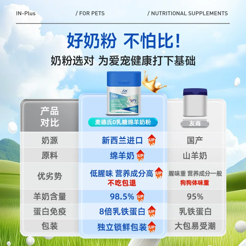 麦德氏绵羊奶粉狗狗专用幼犬0乳糖宠物营养品补钙乳铁蛋白狗奶粉细节展示图1