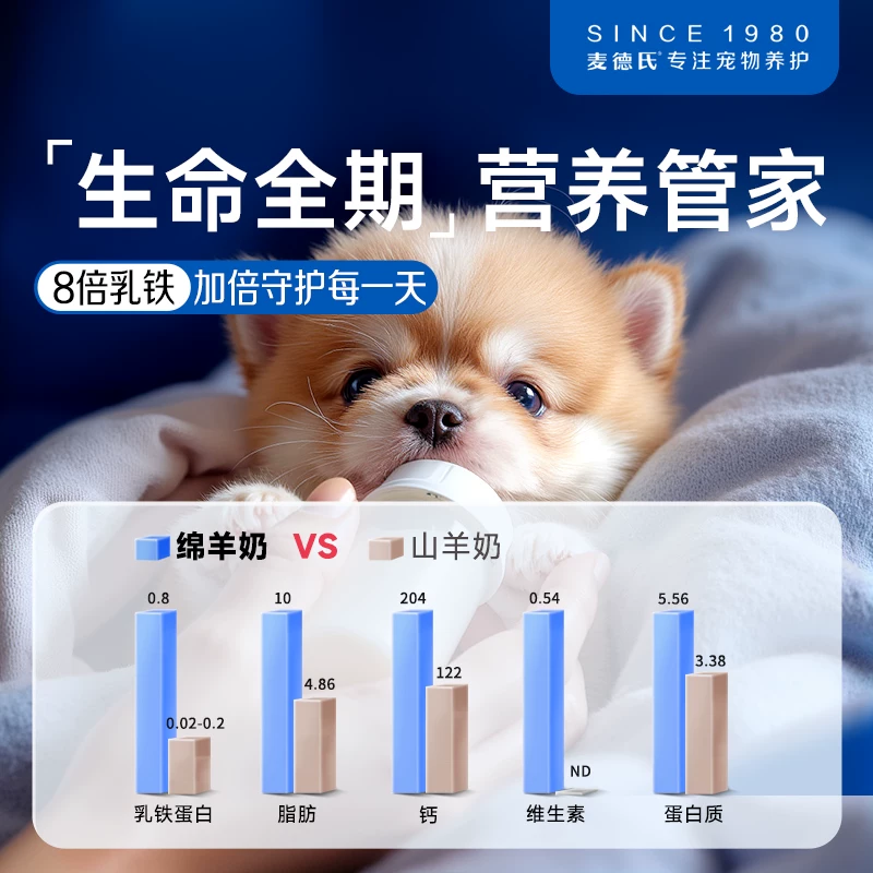 麦德氏绵羊奶粉狗狗专用幼犬0乳糖宠物营养品补钙乳铁蛋白狗奶粉细节展示图4