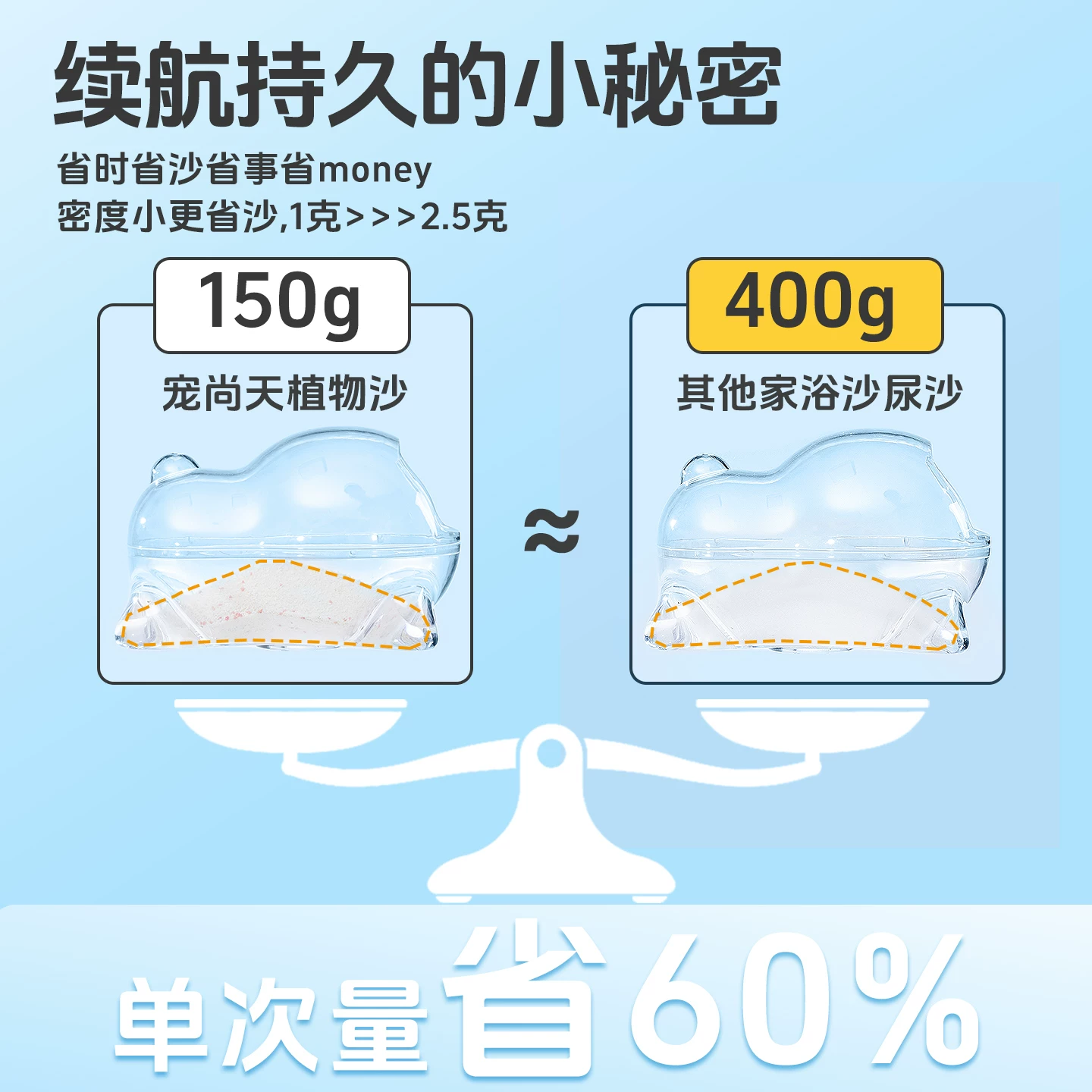 宠尚天仓鼠木薯砂浴沙尿沙二合一金丝熊专用洗澡杀菌除臭用品大全细节展示图1