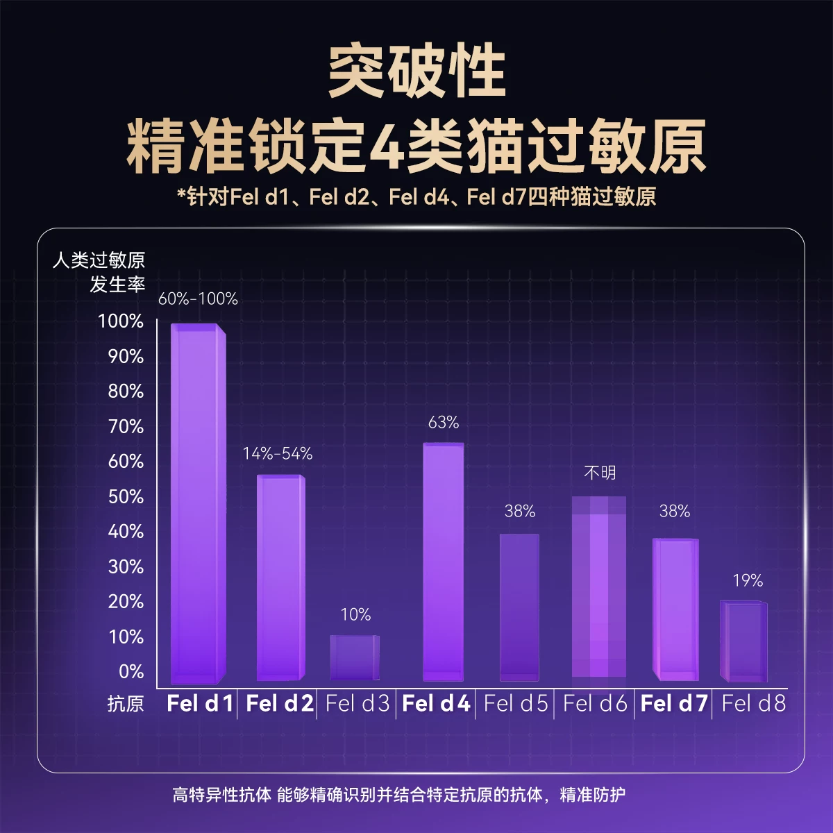 Lovidovi洛卫家抗过敏蛋片防猫毛过敏抗过敏猫粮伴侣细节展示图3