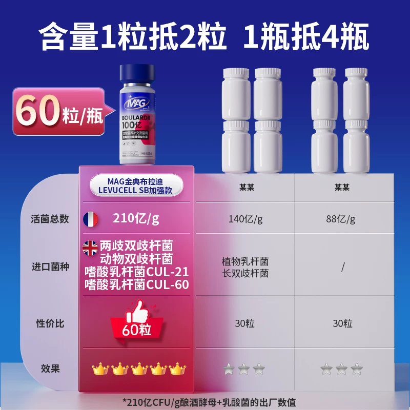 [顺丰极速达]MAG布拉迪益生菌猫咪专用宠物猫益生菌调理肠胃改善细节展示图3