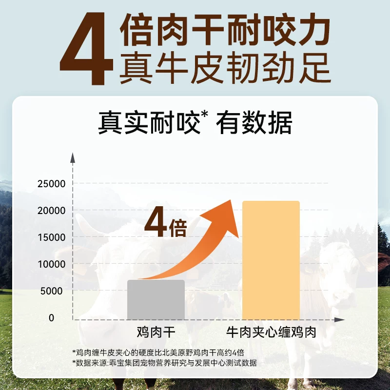 麦富迪狗狗零食牛皮磨牙棒洁齿棒小型犬泰迪幼犬夹心耐磨零食骨头细节展示图4