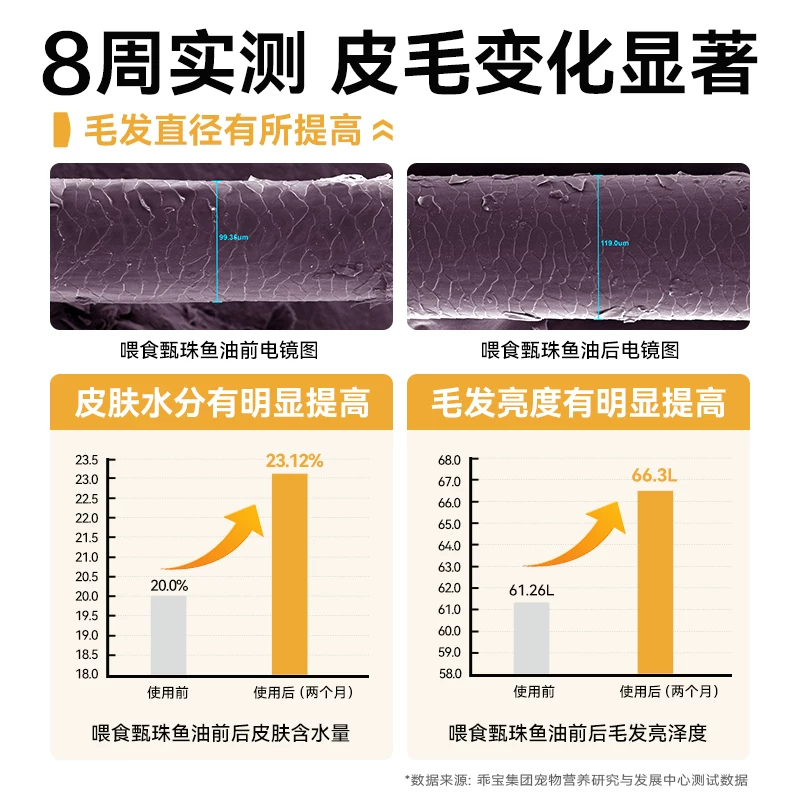 麦富迪甄珠鱼油猫用爆珠凤尾鱼油磷虾油美毛宠物猫咪专用非卵磷脂细节展示图1