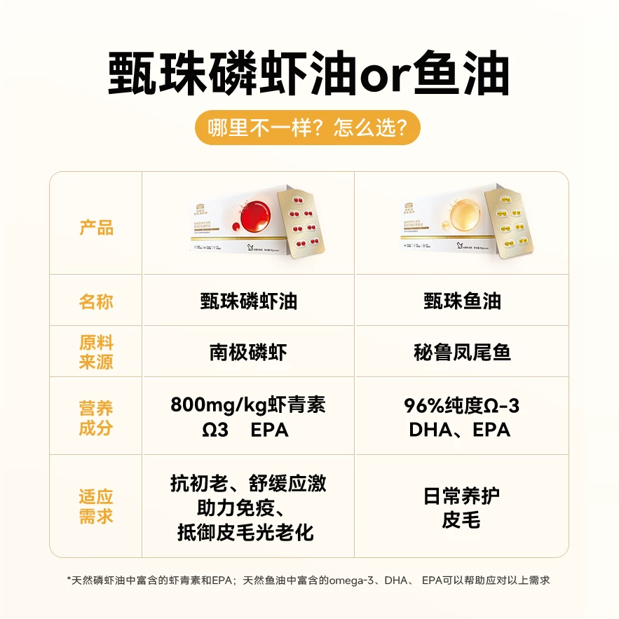 麦富迪甄珠鱼油猫用爆珠凤尾鱼油磷虾油美毛宠物猫咪专用非卵磷脂细节展示图3