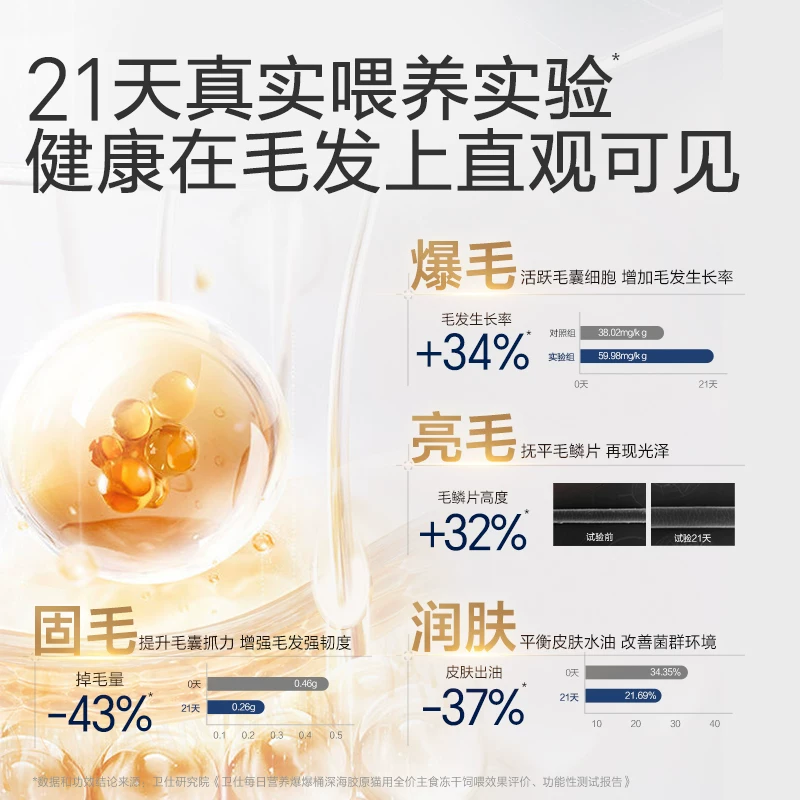 [买1送1]卫仕爆爆桶深海主食冻干猫咪粮 南极磷虾x鳕鱼x飞鱼子细节展示图2