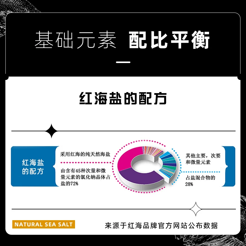 红海海盐sps硬骨高钙盐珊瑚盐lps海水鱼缸专用盐海水盐九一一水族细节展示图1