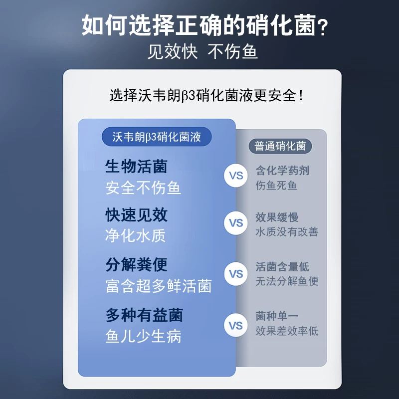 沃韦朗β3硝化细菌液消化鱼缸用鱼池专用活菌王水质净化净水剂细节展示图1