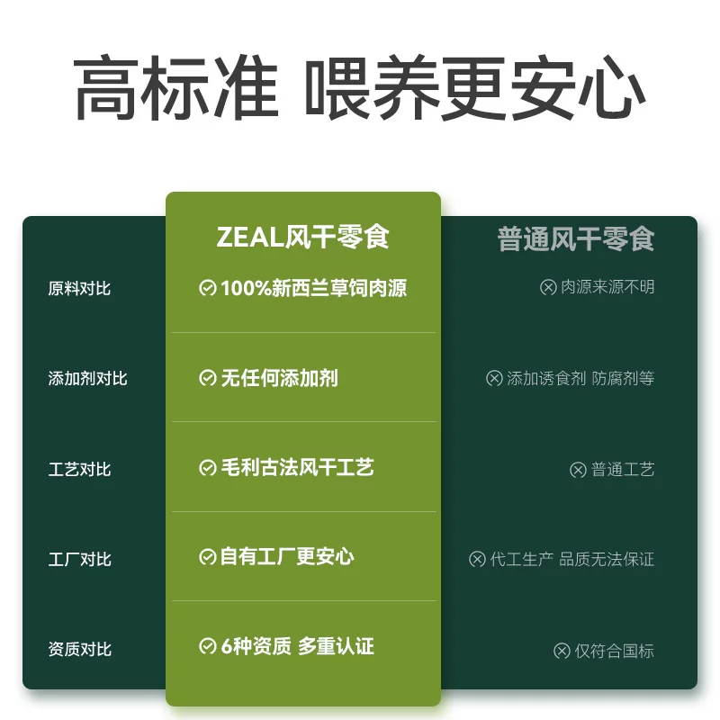 新西兰进口zeal狗零食幼犬肉干宠物狗狗耐咬磨牙棒风干牛肋骨尾骨细节展示图1