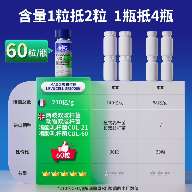 [顺丰极速达]mag布拉迪益生菌狗狗调理肠胃软便拉稀幼犬宠物专用细节展示图3