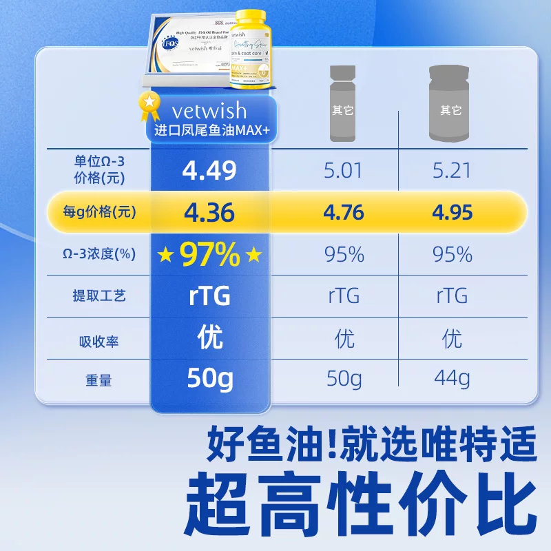 vetwish唯特适宠物鱼油猫用卵磷脂美毛护肤猫用V97鱼油胶囊猫专用细节展示图4