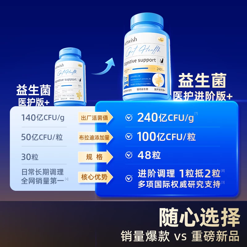 vetwish唯特适布拉迪酵母猫狗益生菌调理肠胃软便拉稀宠物专用细节展示图4