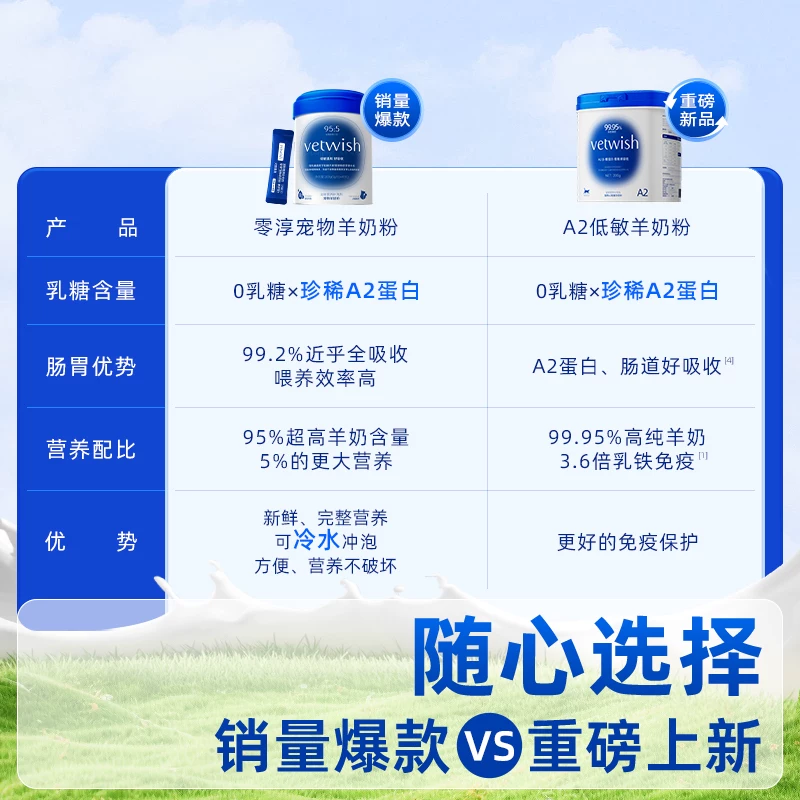 vetwish唯特适羊奶粉猫咪宠物奶粉0乳糖常温速溶成年幼猫犬猫通用细节展示图1