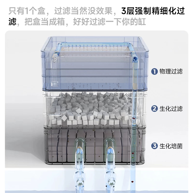 yee鱼缸周转箱过滤器静音上置滴流盒水循环外置过滤桶鱼池过滤箱细节展示图2