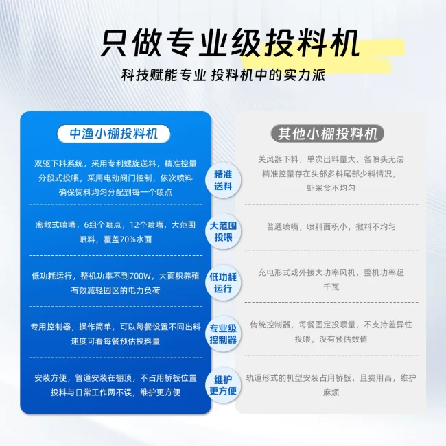 中渔小棚养虾专用风送投料机大范围投喂小棚虾塘自动投饵机喂食器