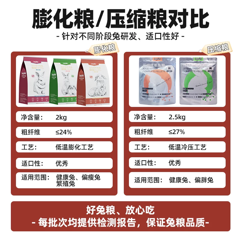 乐兔司兔粮兔饲料幼兔粮成兔粮布格斯同配方高纤膨化压缩美毛兔粮细节展示图3