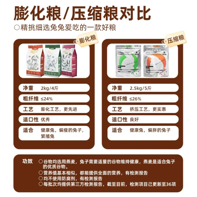 乐兔司兔粮压缩高纤维营养兔粮成年幼年幼兔成兔饲料布格斯同配方