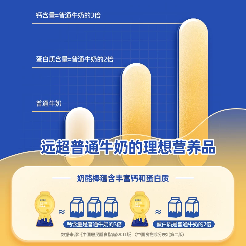 海洋之星宠物零食奶酪棒调理肠胃狗零食低乳糖猫零食营养增肥发腮细节展示图2