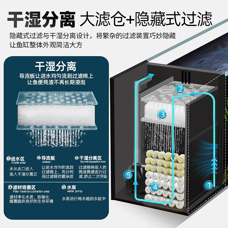 2026新款溪流缸制氧鱼缸侧式玻璃过滤小型客厅生态造景一体机全套细节展示图1