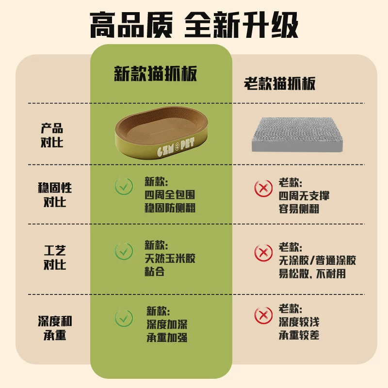 圆形猫抓板玩具耐磨不掉屑一体猫抓盆抓不烂猫爪板耐抓特大号猫窝细节展示图3