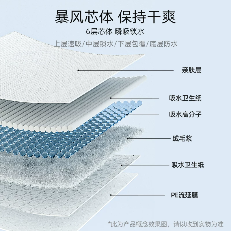 狗狗尿垫尿片宠物用品厕所除臭吸水垫尿不湿加厚100片一次性尿布细节展示图3