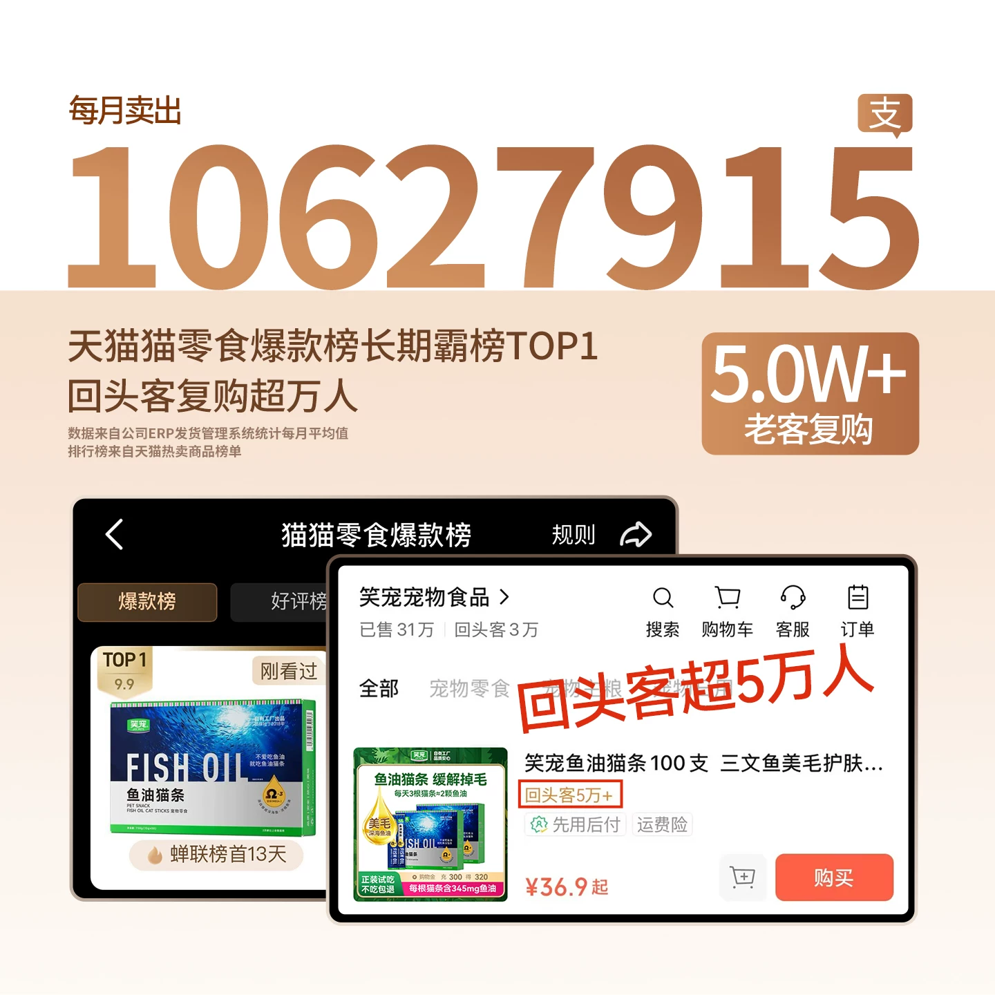 笑宠鱼油猫条猫咪零食防掉毛增肥发腮100支整箱官方旗舰店正品细节展示图1