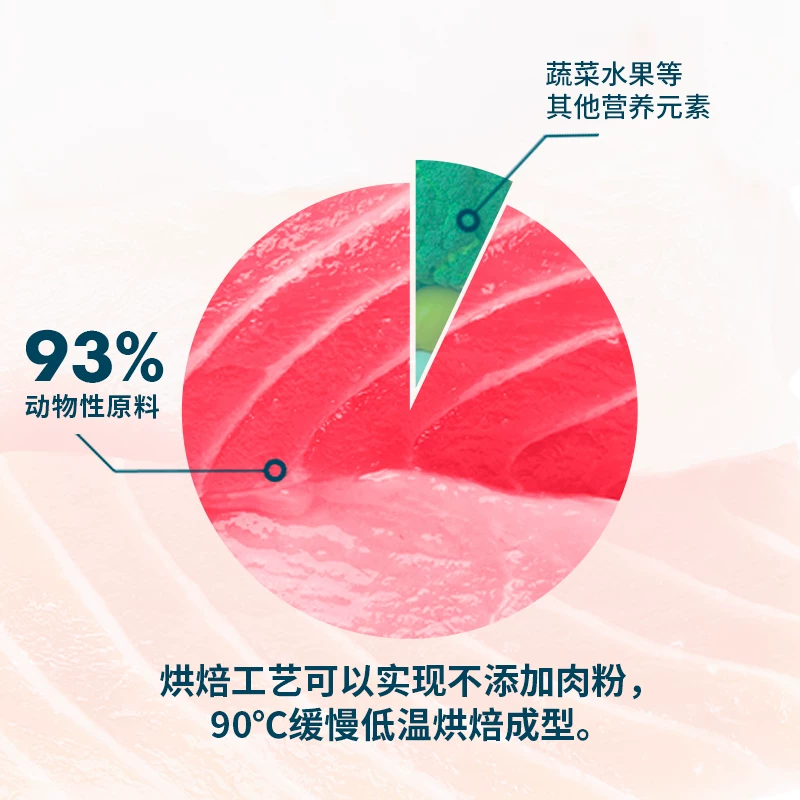 鲜朗低温烘焙猫粮无谷成猫幼猫专用奶糕鲜郎全价鸡肉天然旗舰店细节展示图3